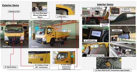 Rayakan Canter 60th Years Anniversary KTB Produksi 60 Unit Fuso Canter