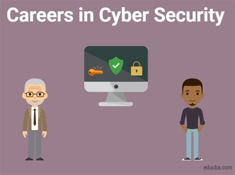 Career In Cyber Security Build Your Successful Career In Cyber Security