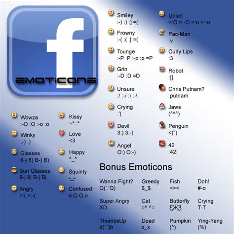 Impress Your Friends With Facebook Emoticons