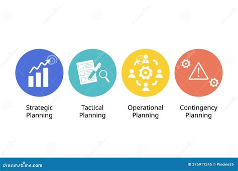 Four Major Types Of Plans Include Strategic Tactical Operational And Contingency Planning