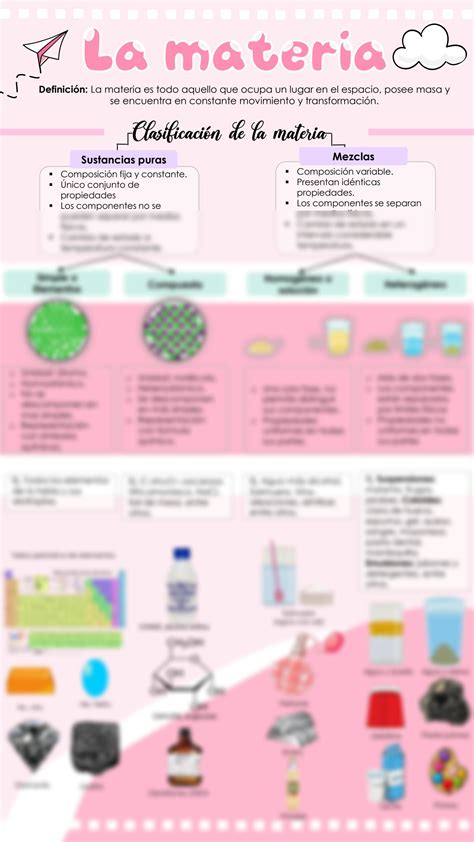 SOLUTION Infografia De La Materia Y Su Clasificacion Studypool