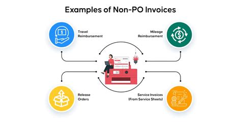 Key Differences Between Po And Non Po Invoices