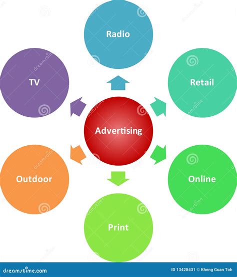 advertising media business diagram stock illustration illustration icon chart