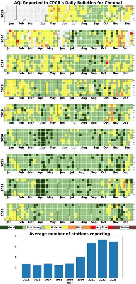 India NCAP – Air Quality Index (AQI) in Indian Cities 2015-2023 ...