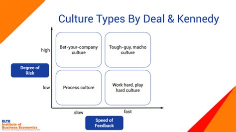 Lecture Organizational Communication Leadership Flashcards Quizlet