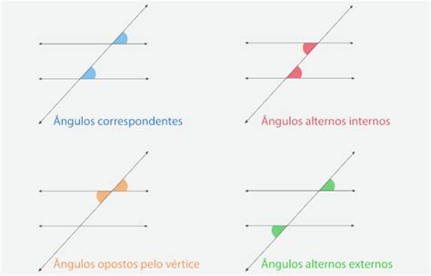 O Que Sao Retas Congruentes - Ângulos: o que são, como medir e classificar - Mundo Educação