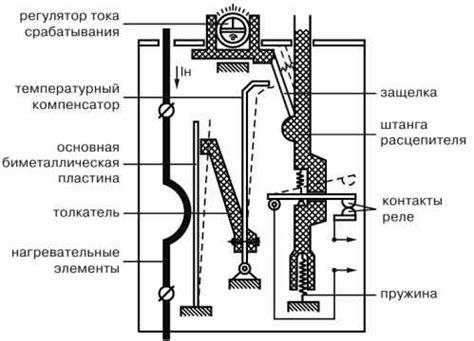 Тепловое реле | Электрика в квартире, ремонт бытовых электроприборов