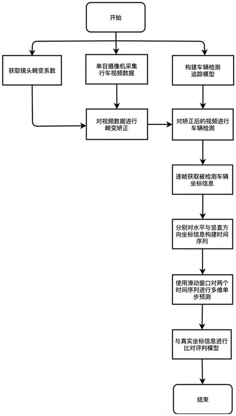 Lstm