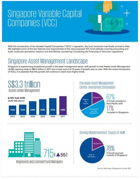 Variable Capital Company Jia Asia Asset Management