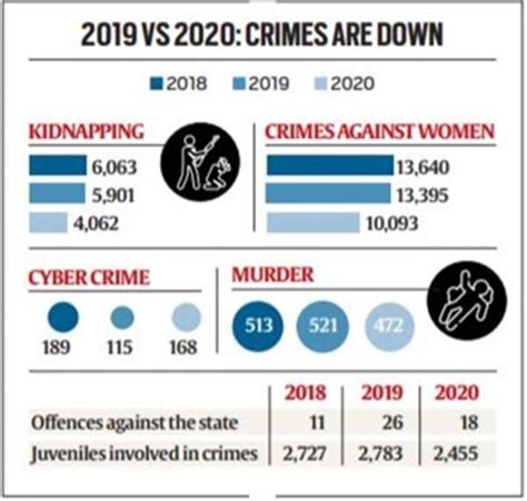 Crime in India Report