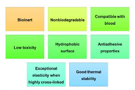 Polydimethylsiloxane properties. | Download Scientific Diagram