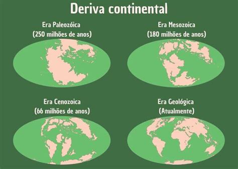 Deriva Continental Defini O Te Rica E Principais Caracter Sticas