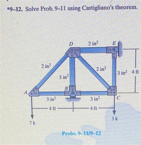 Solved 9 12 Solve Prob 9 11 Using Castiglianos Theorem