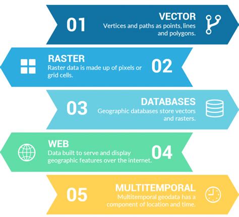 What Is Geodata A Guide To Geospatial Data Gis Geography