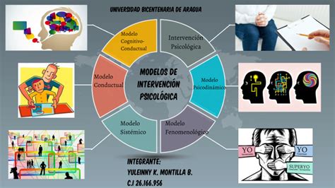 Modelos De Intervenci N Psicol Gica By Karolina Montilla On Prezi