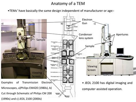 Ppt Transmission Electron Microscopy Powerpoint Presentation Free