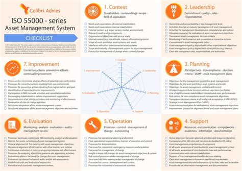 Checklist Asset Management for educational purposes - ISO55000 | PPT