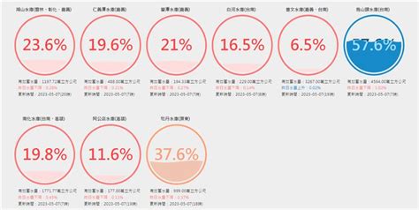 梅雨開炸水庫大進補！1圖看「累積雨量戰況」 專家：中南部下到明天 生活 三立新聞網 Setn