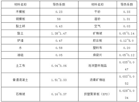 50℃水的导热率导热管散热器导热大山谷图库