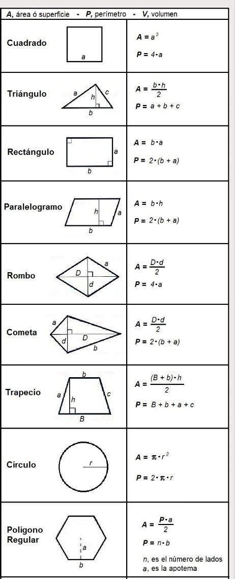 Areas Y Perimetros De Figuras Geometricas 3 3 Per 237 By Mateamigas 193