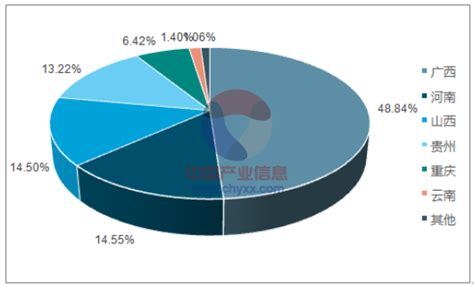 2017年中国铝行业概况及铝土矿发展趋势分析【图】智研咨询