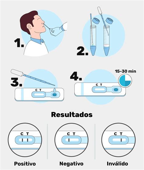 Testes Rápidos Covid 19 Tipos Como Fazer E Resultados Tua Saúde