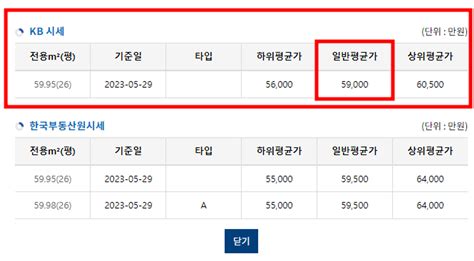 특례보금자리론 후기 신용주담대 왕너구리 부동산 블로그