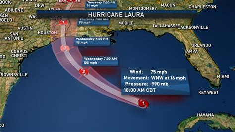 Hurricane Laura To Impact Texas Coast What To Expect In Dallas Fort