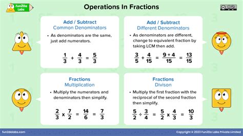 Operations On Fractions Fun2Do Labs