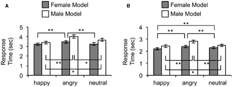 Frontiers Sex Differences In Perception Of Invisible Facial Expressions