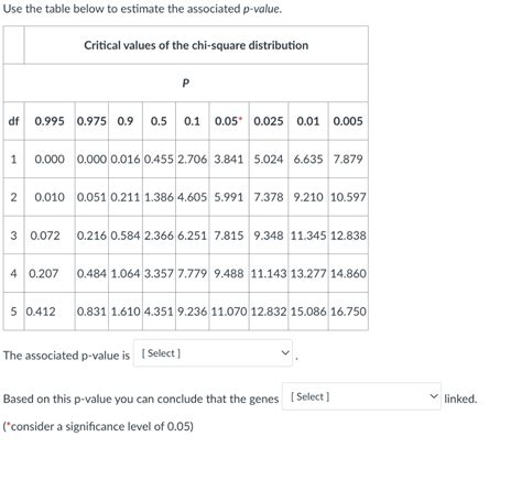Solved Suppose a geneticist discovers a new mutation in | Chegg.com 