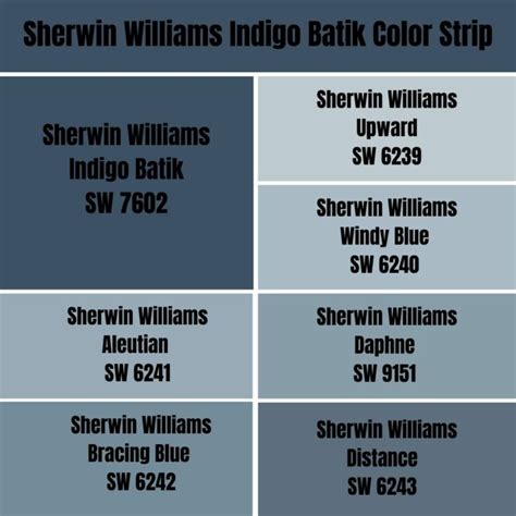 Sherwin Williams Indigo Batik (Palette, Coordinating & Inspirations)