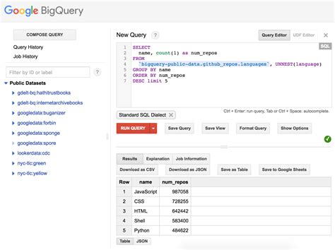 Bigquery For Data Warehouse Practitioners Solutions Google Cloud