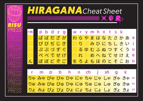 World’s Best Hiragana and Katakana Charts - Risu Press