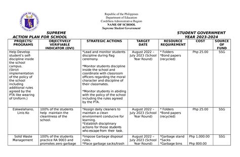 SSG Action PLAN 2023 2024 SUPREME STUDENT GOVERNMENT ACTION PLAN