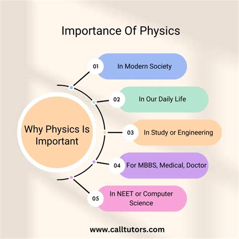 What Is The Importance Of Modern Physics In Science Off