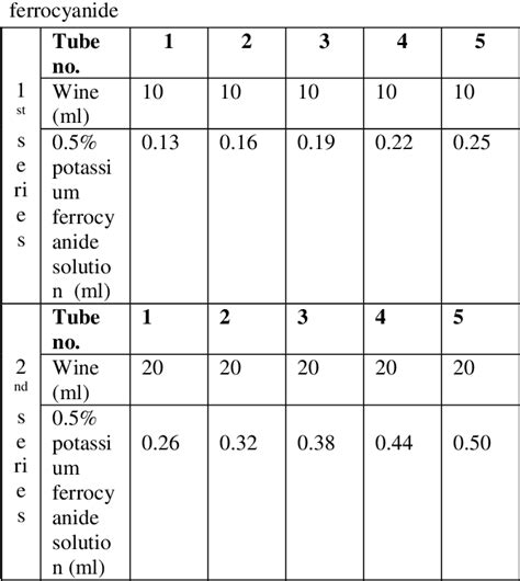 Potassium Ferrocyanide An Overview ScienceDirect Topics 57 OFF