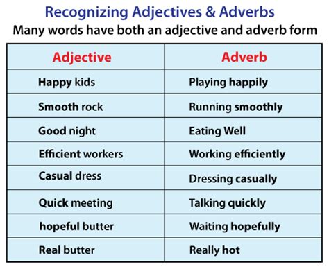 💐 Adjective Adverb And Noun Clauses Adjective Adverb And Noun