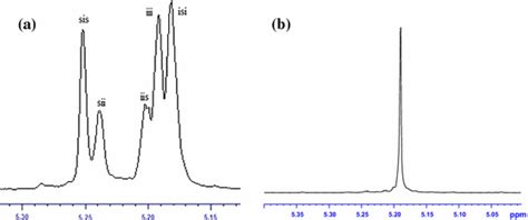 A¹h Homonuclear Decoupled ¹h Nmr 400 Mhz Cdcl3 Spectrum Of The