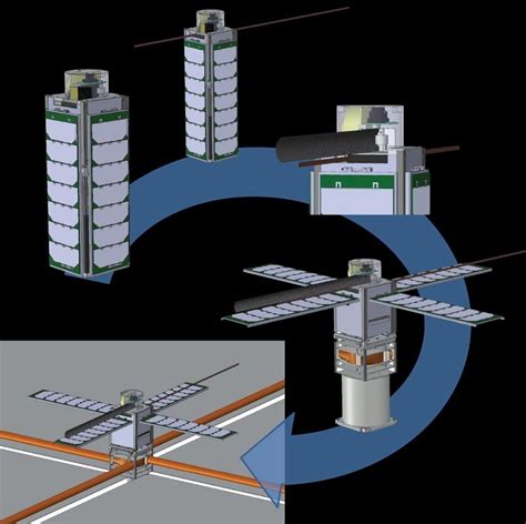 CubeSail Deployment Stages 1 Timed Release Of Antennas To Enable