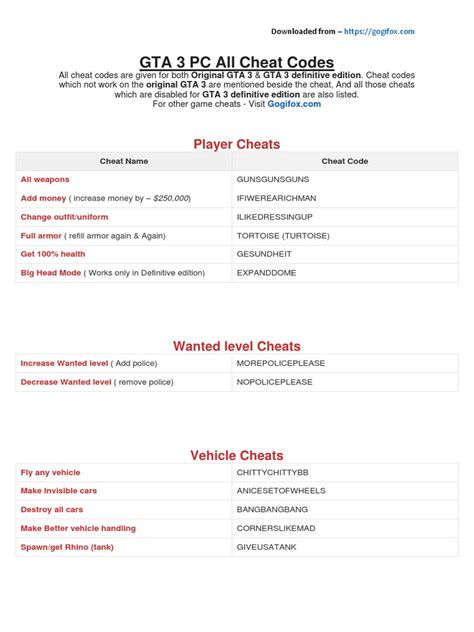 Gta 3 Pc All Cheat Codes Pdf