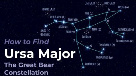 Observing Ursa Major – the Big Bear & the Big Dipper | Science Facts