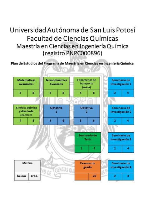 Maestría en Ciencias en Ingeniería Química UASLP