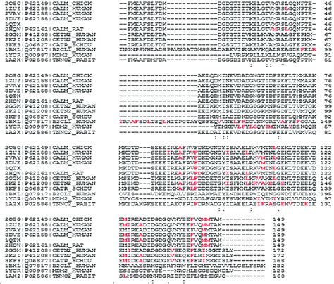 Sequence Alignment Of Alpha Helix Binding Proteins The Amino Acid