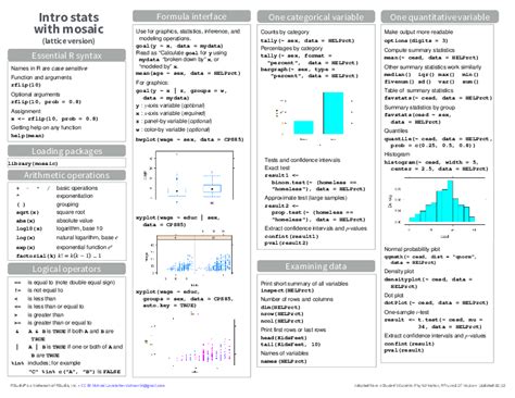 Statistics Formula Sheet Explained