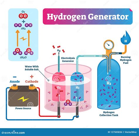 Hydrogen Generator Vector Illustration. Labeled System Technical ...