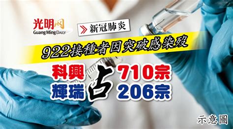 【新冠肺炎】922接種者因突破感染歿 科興占710宗 輝瑞占206宗 新型冠狀病毒 國內 2021 09 10 光明日报