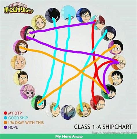 Bnha Ship Chart My Hero Academia Amino