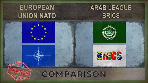 European Union Nato Vs Arab League Brics Military Power Ranking