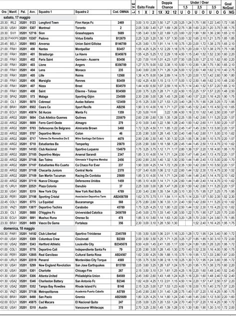 Quote Scommesse Calcio Prima Di Scommettere Bisog 2